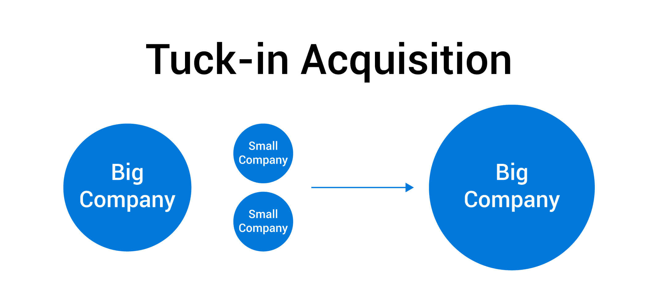 The Power of Small Bolton & Tuckin Acquisition Difference